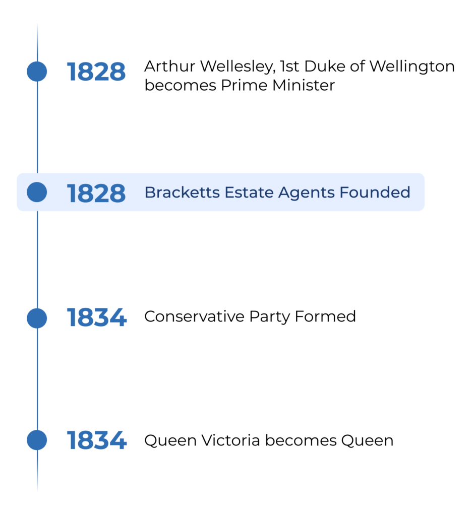 Timeline showing the history of Bracketts as the oldest local Estate Agents in West Kent.